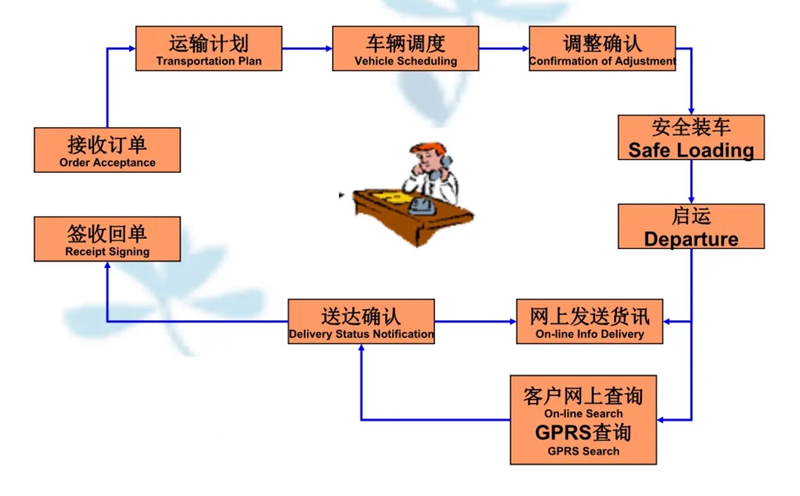 吴江震泽直达沧县物流公司,震泽到沧县物流专线